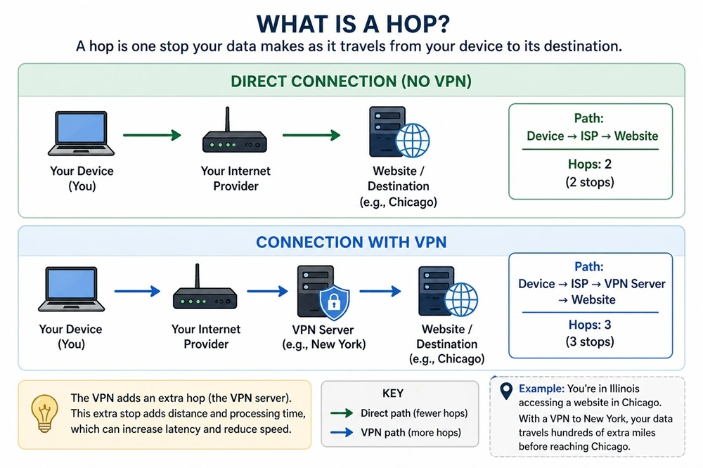 AI Generated Infographic: What is a hop?