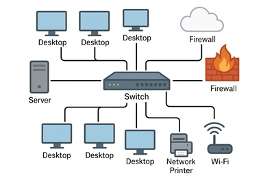 diagram